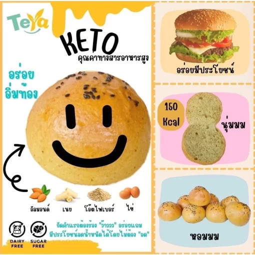 คุณค่าทางอาหารขนมปังบันเบอร์เกอร์
