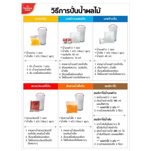 วิธีป่นน้ำผลไม้