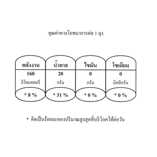 มะขามไร้เมล็ด