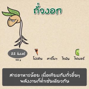 มะม่วงหิมพานต์และถั่วต่างๆ