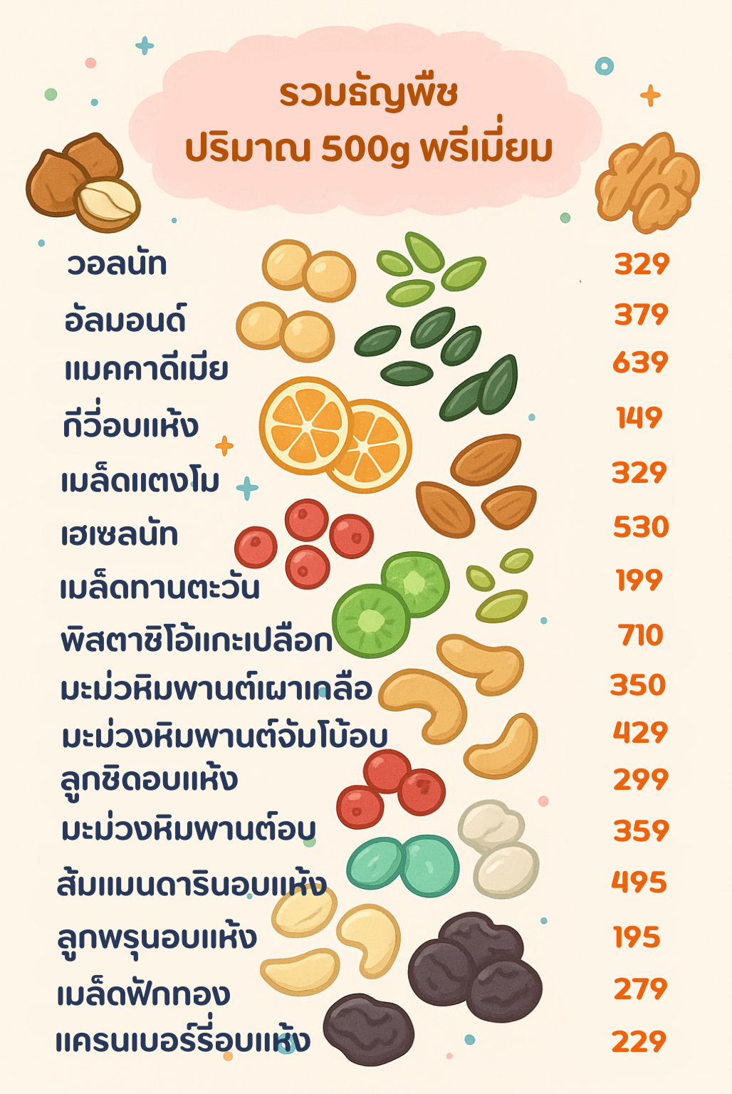 ราคา ถั่วธัญพืช ทั้งหมด