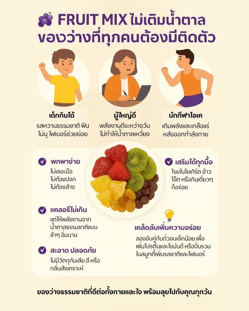 Fruit Mix ไม่เติมน้ำตาล = ของว่างที่ทุกคนต้องมีติดตัว