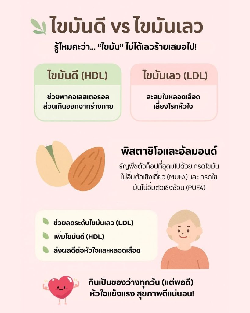 รู้ไหมคะว่า... “ไขมัน” ไม่ได้เลวร้ายเสมอไป!