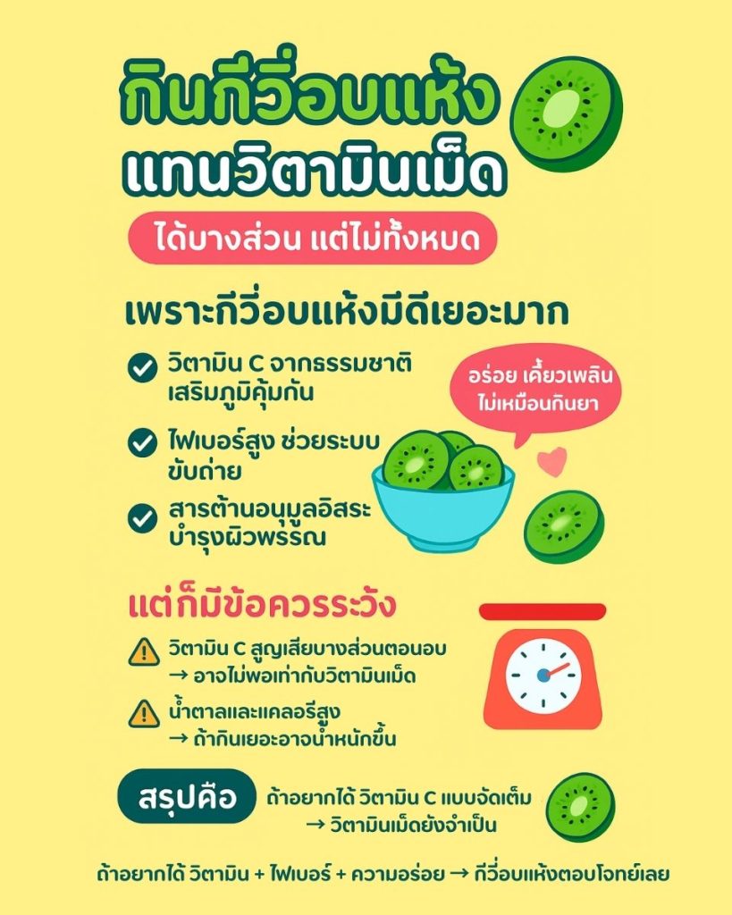 กินกีวี่อบแห้งแทนวิตามินเม็ด ได้หรือเปล่า?