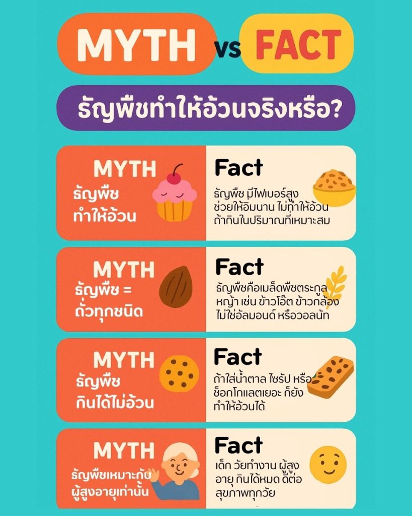 Myth vs Fact  ธัญพืชทำให้อ้วนจริงหรือ?
