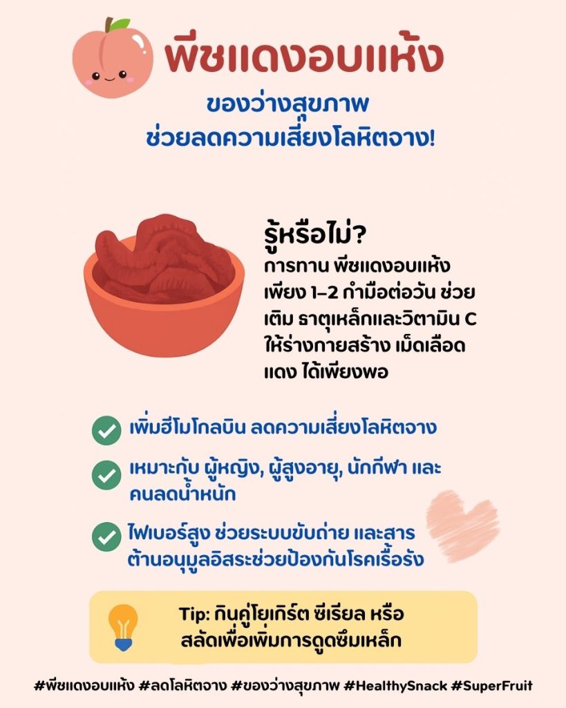 พีชแดงอบแห้ง กับการลดความเสี่ยงโลหิตจาง