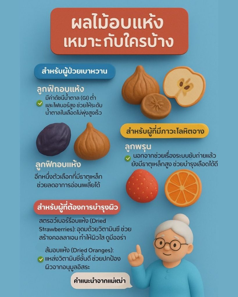กินอย่างฉลาด! ผลไม้อบแห้ง