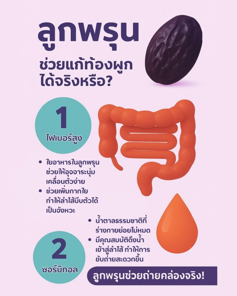 ลูกพรุนช่วยแก้ท้องผูกได้จริงหรือ?